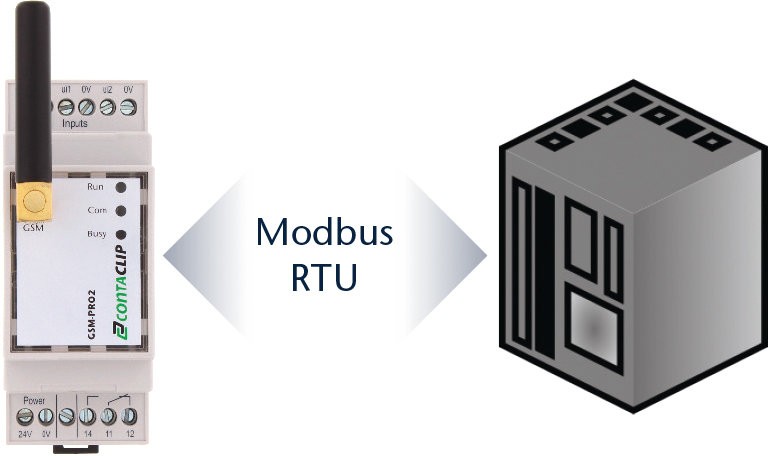 Direct Modbus connection to PLCs